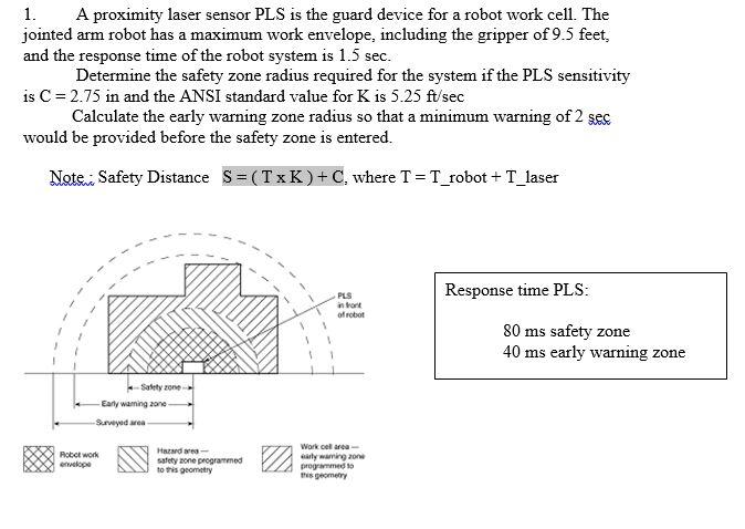 1. A proximity laser sensor PLS is the guard device | Chegg.com