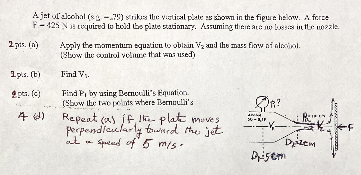 Solved A jet of alcohol (s.g. = 79) strikes the vertical