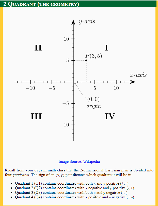 Solved 3 Quadrant (the code) public enum Quadrant { // | Chegg.com