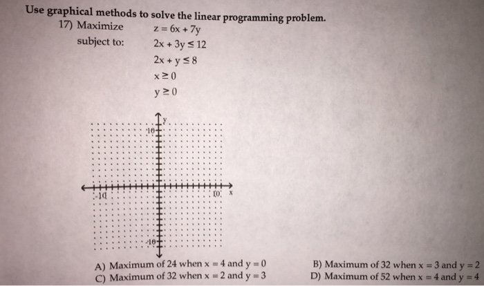 Solved Use graphical methods to solve the linear programming | Chegg.com