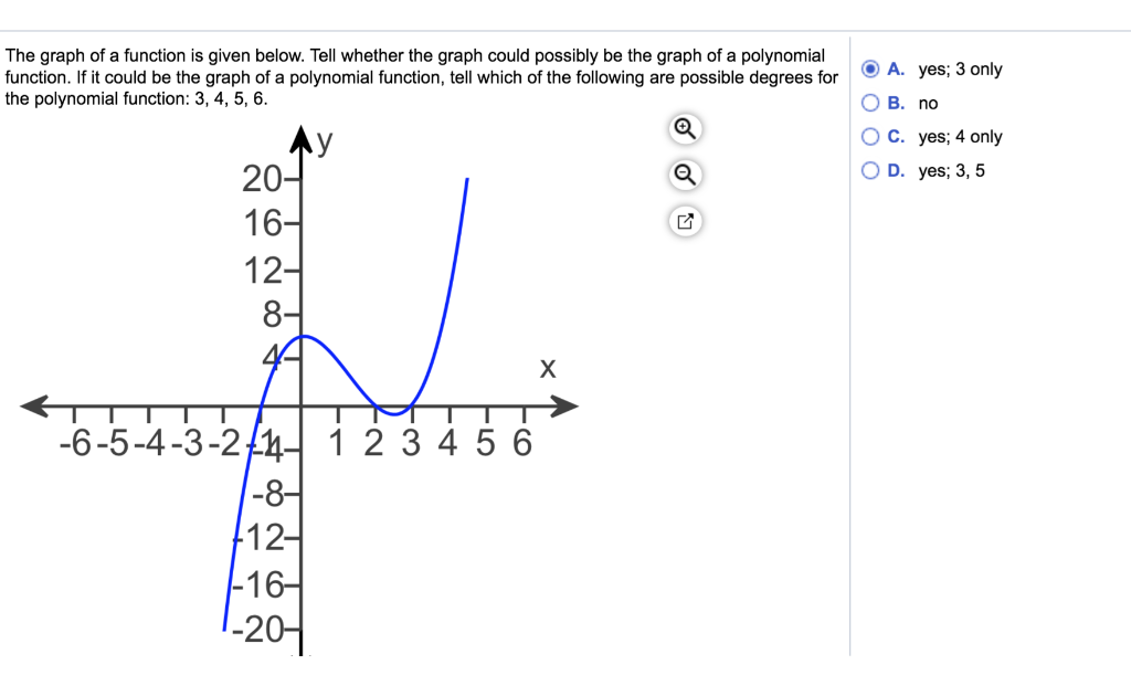 Solved The graph of a function is given below. Tell whether | Chegg.com