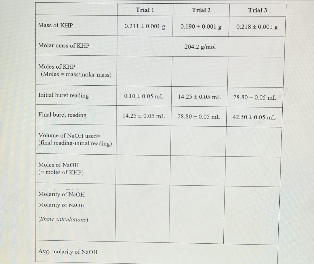 Solved Trial 1 Trial 2 Trial 3 Mass of KHP 0.211 = 0.001 g | Chegg.com