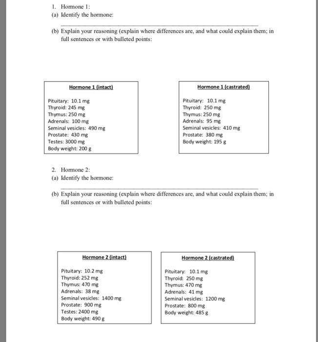 Solved Part 2. (9 points) The data for this activity were | Chegg.com