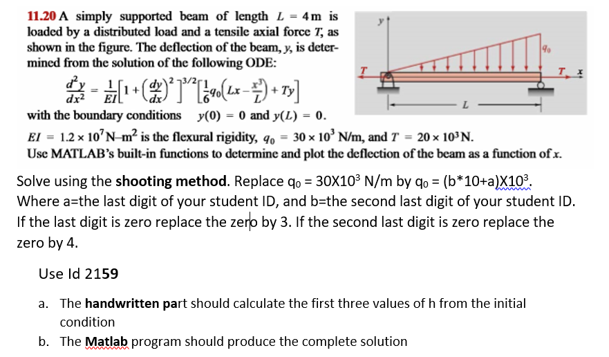 11.20 A simply supported beam of length L = 4 m is | Chegg.com
