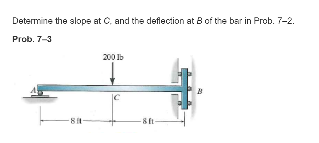 Solved Determine The Slope At C, And The Deflection At B Of | Chegg.com