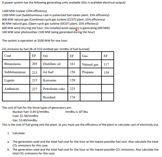 Solved A Power System Has The Following Generating Units | Chegg.com