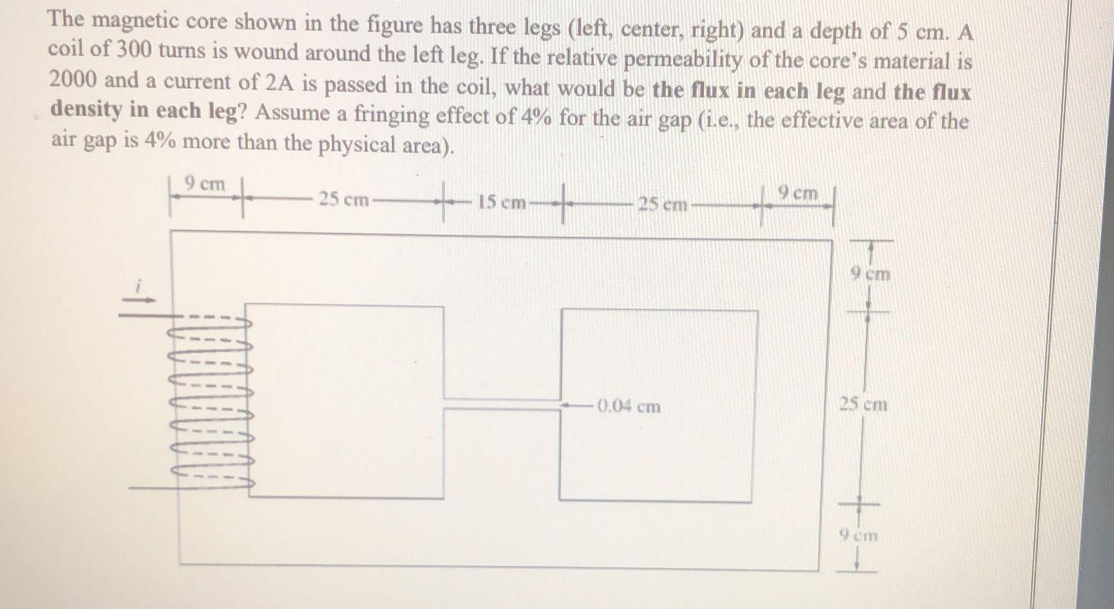 Solved The magnetic core shown in the figure has three legs | Chegg.com