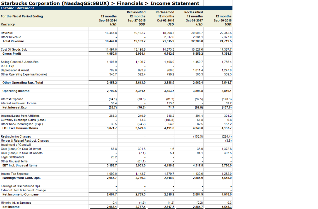 Solved Dividends, Payout Ratio and Stock Repurchases (6 | Chegg.com