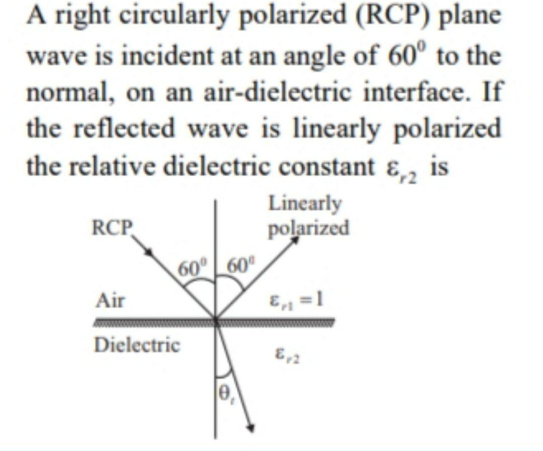 Solved A right circularly polarized (RCP) plane wave is | Chegg.com
