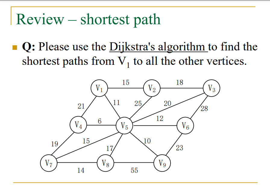 Solved Review - shortest path - Q: Please use the Dijkstra's | Chegg.com