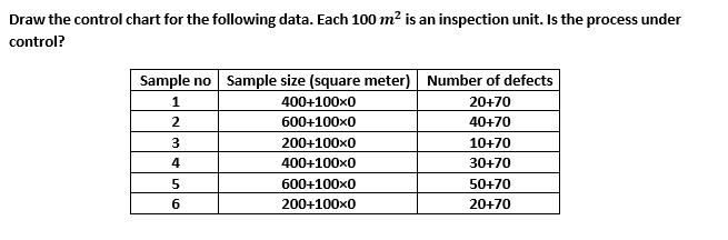 Solved Draw the control chart for the following data. Each | Chegg.com