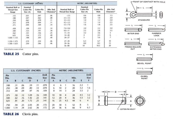 5) Cabinet Handle: (pg. 10) Spring Pin: A) Spring 