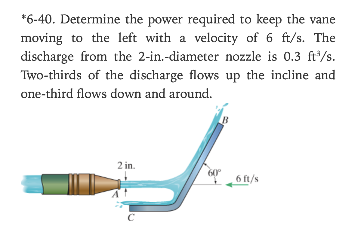 Solved *640. Determine the power required to keep the vane