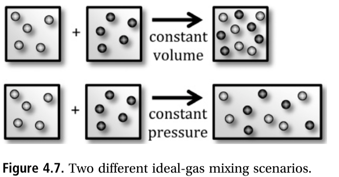 Solved Two Containers Have Identical Volumes And Numbers Of | Chegg.com