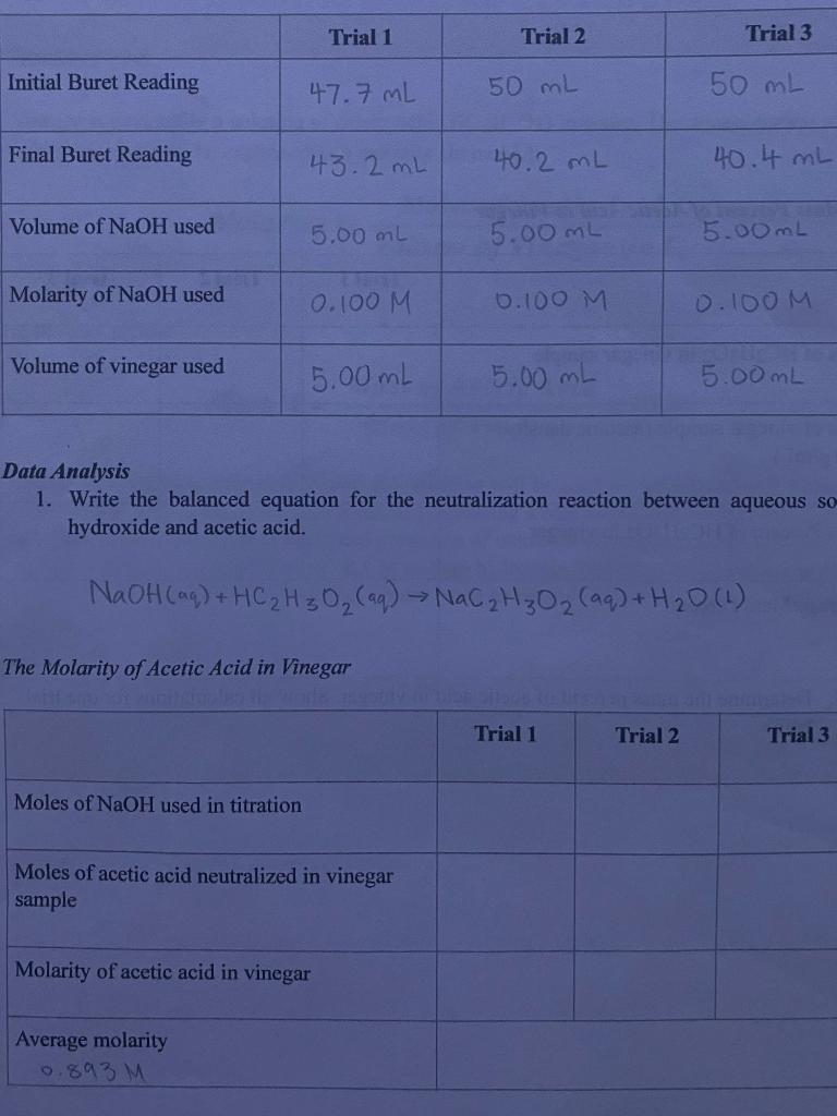 Solved Data Analysis 1. Write the balanced equation for the | Chegg.com