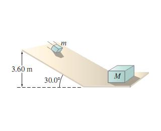 Solved A block of mass m = 2.30 kg starts from the rest and | Chegg.com