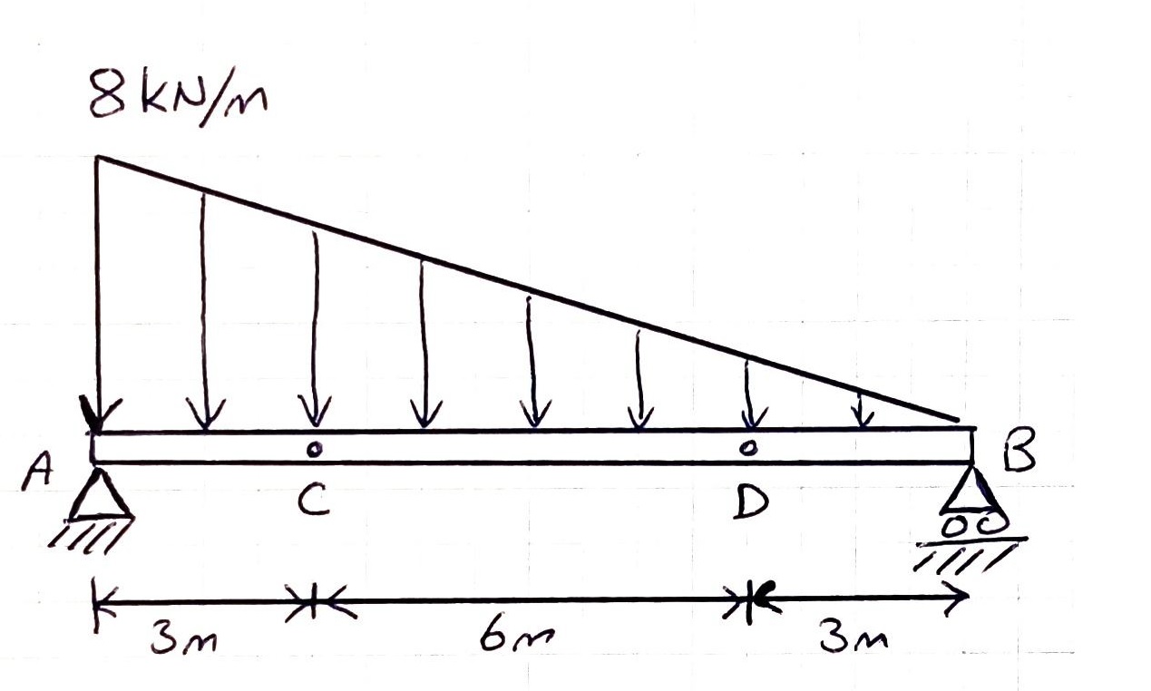 Solved Find the reaction forces at points A and B Calculate | Chegg.com