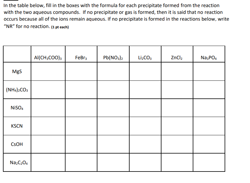 Solved 2. Write a balanced equation of the reaction and | Chegg.com