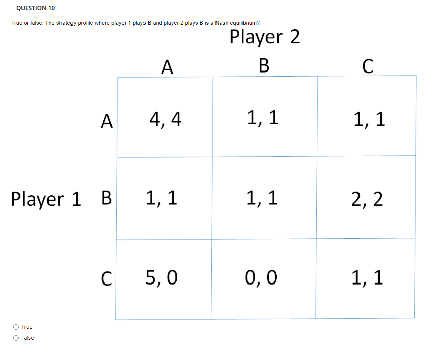 Solved Player 1 | Chegg.com