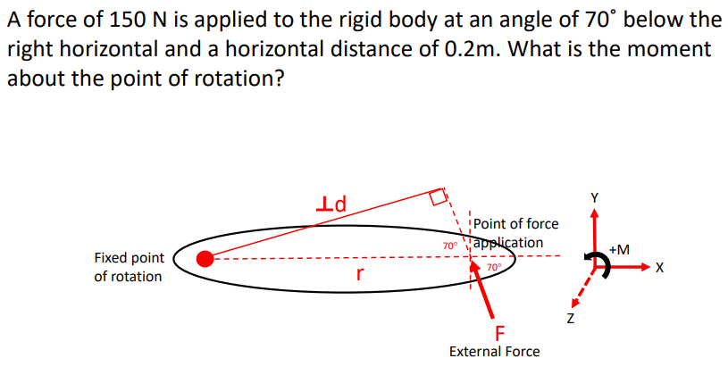 Solved A force of 150 N is applied to the rigid body at an | Chegg.com