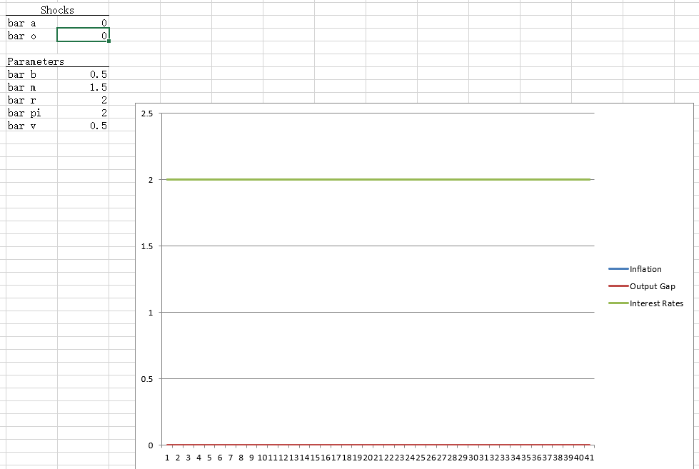 Solved 3. Dynamic IS-MP-AS: For this exercise you will need | Chegg.com