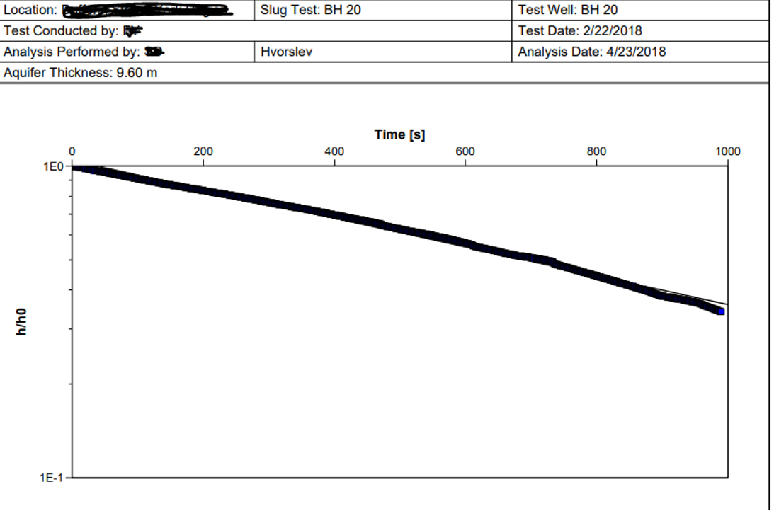 Two data sheets (Figure 2 and Figure 3) has been | Chegg.com