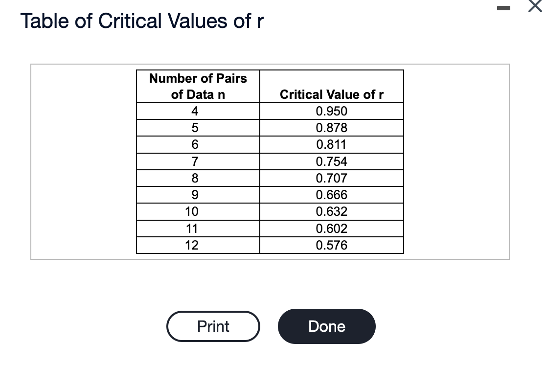 CP table of Mew with high IV% : r/TheSilphRoad