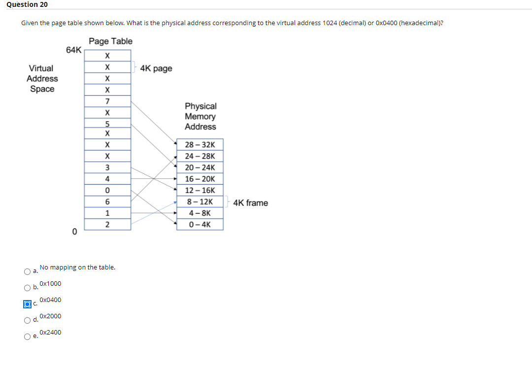 Solved Question 20 Given the page table shown below. What is | Chegg.com