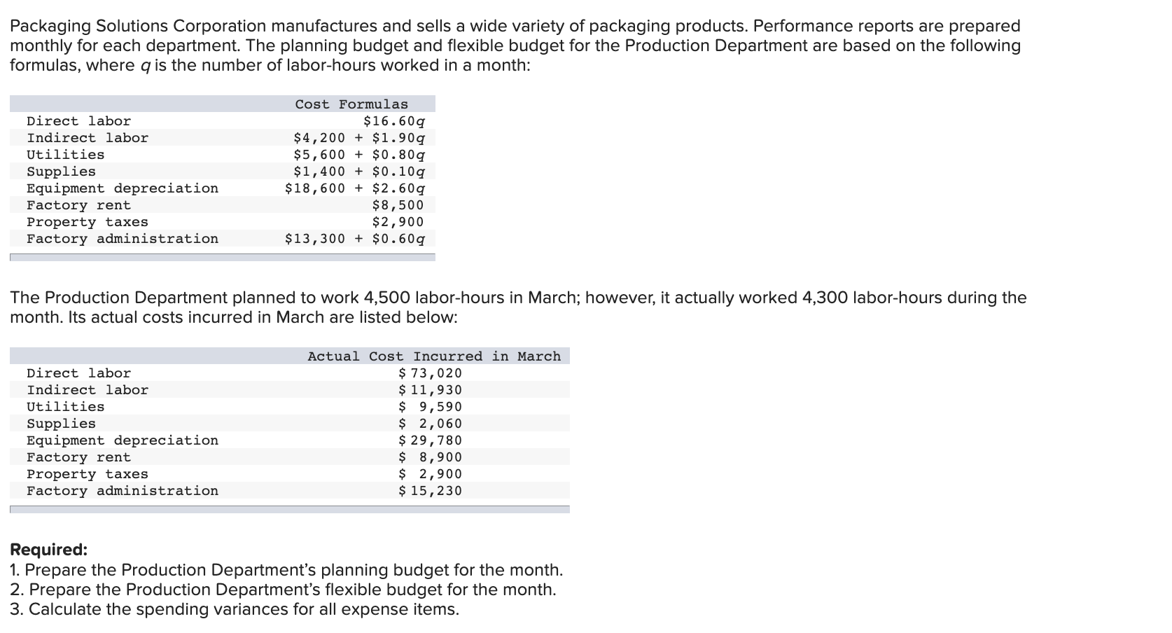 Solved Packaging Solutions Corporation manufactures and