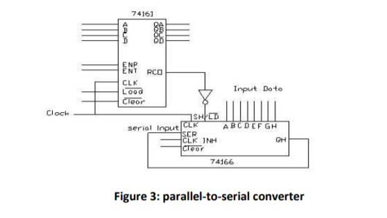 circuit diagram of parallel to serial converter
