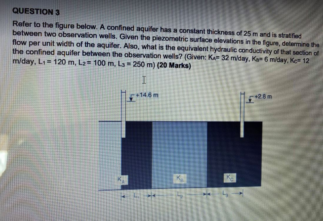 Solved QUESTION 3 Refer to the figure below. A confined | Chegg.com