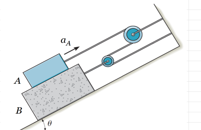 Solved Block B rests on a smooth incline with angle | Chegg.com