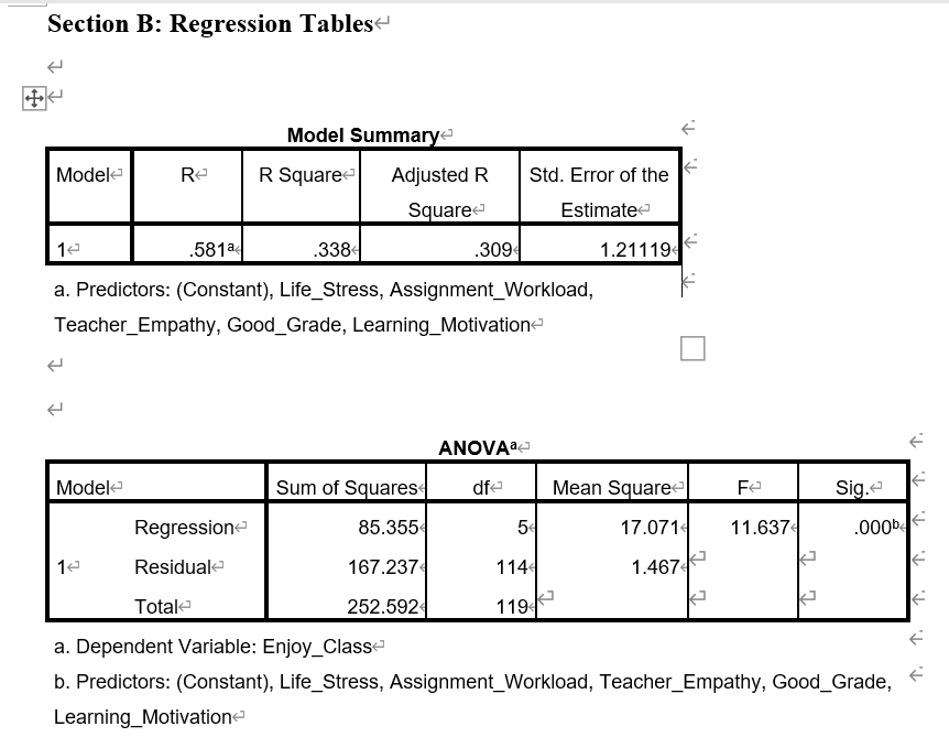 Solved Section B: Regression Tables 个, Modele Re Model | Chegg.com