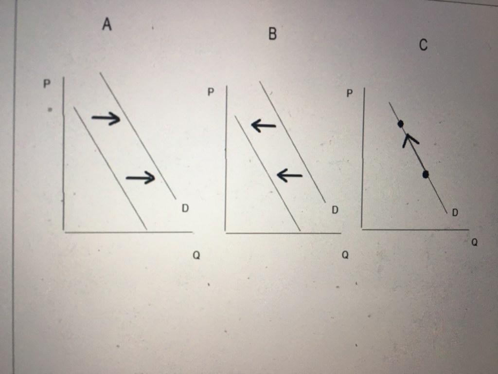 Solved Which of the following depicts the effect of an | Chegg.com
