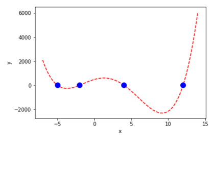 Solved Python code. Write a more general function for | Chegg.com