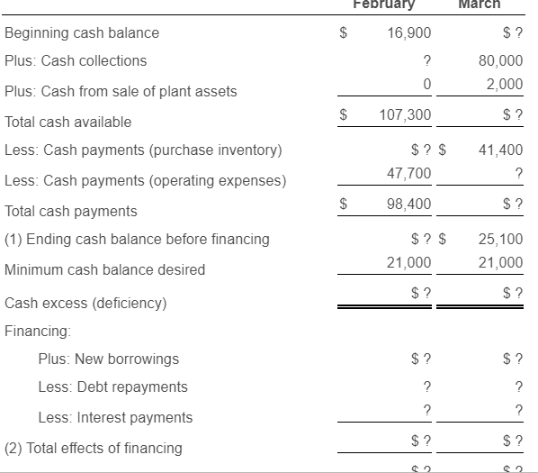 can a cash advance hurt your credit