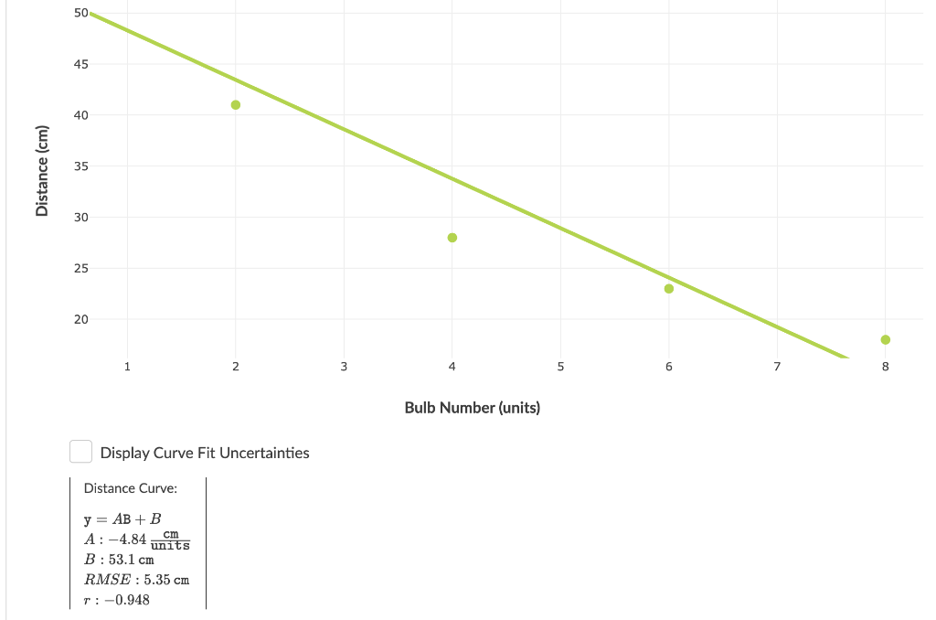 Solved v Part 2: Brightness vs Distance Experiment We'll use | Chegg.com