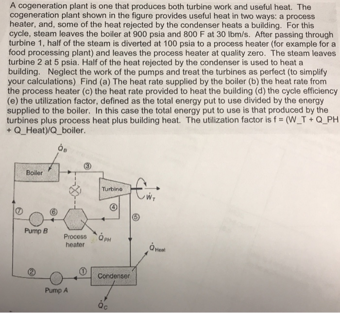 Solved cogaratio A cogeneration plant is one that produces | Chegg.com