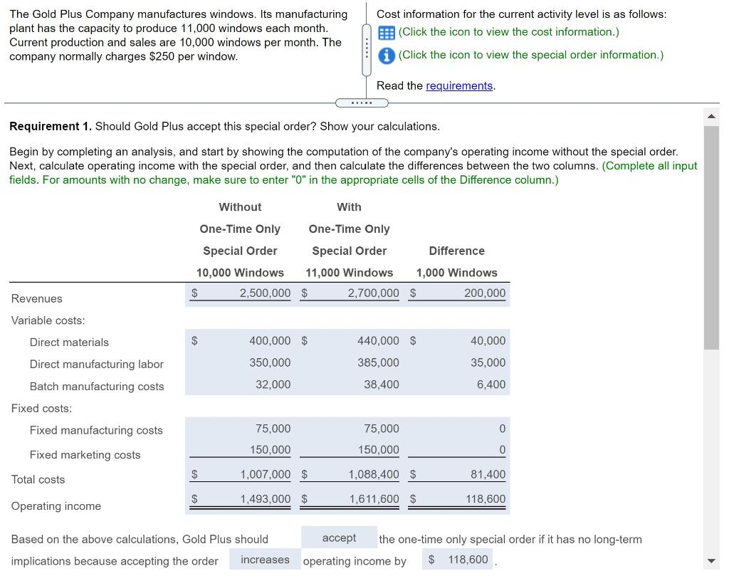 Solved The Gold Plus Company manufactures windows. Its