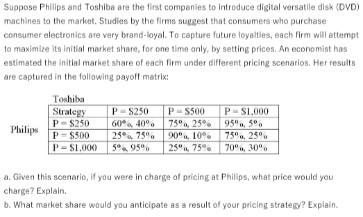 Solved Suppose Philips And Toshiba Are The First Companies Chegg Com