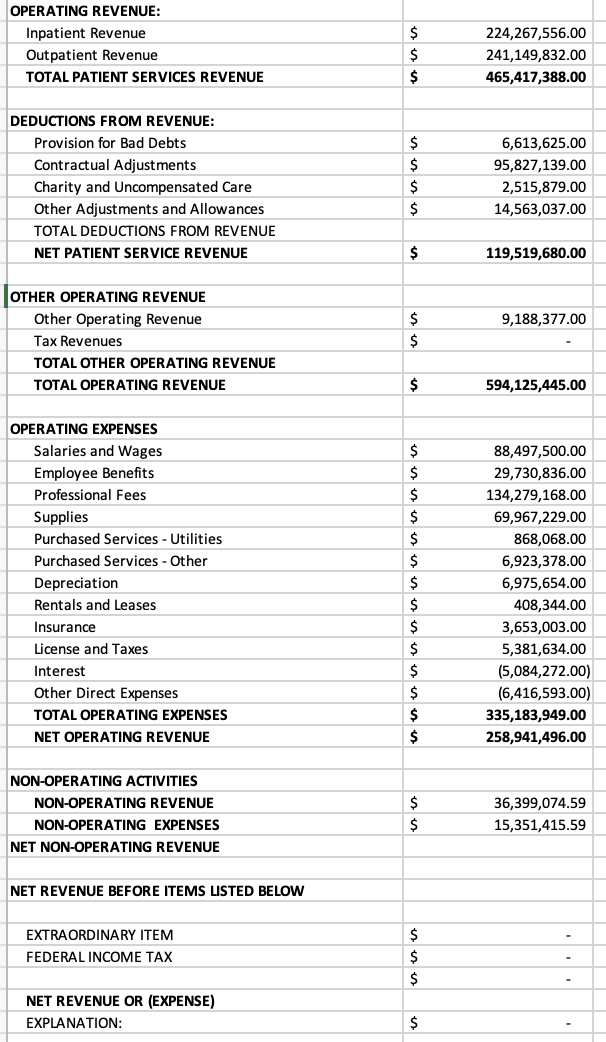 Solved What is the net income (includes non-operating | Chegg.com