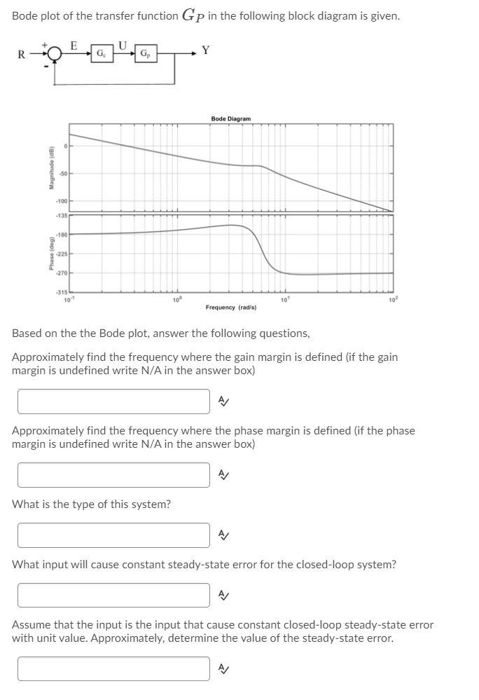 Solved Bode plot of the transfer function Gp in the | Chegg.com