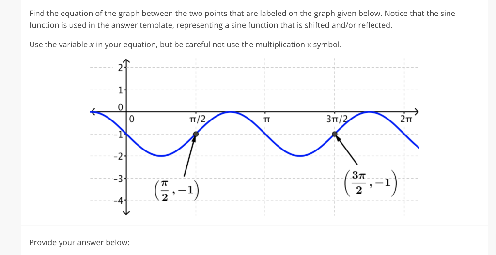 Solved Find the equation of the graph between the two points | Chegg.com