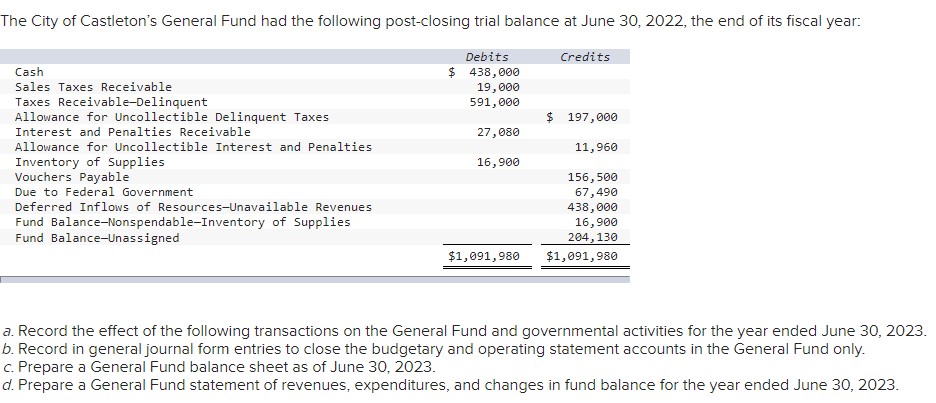 Record in general journal form entries to close the | Chegg.com