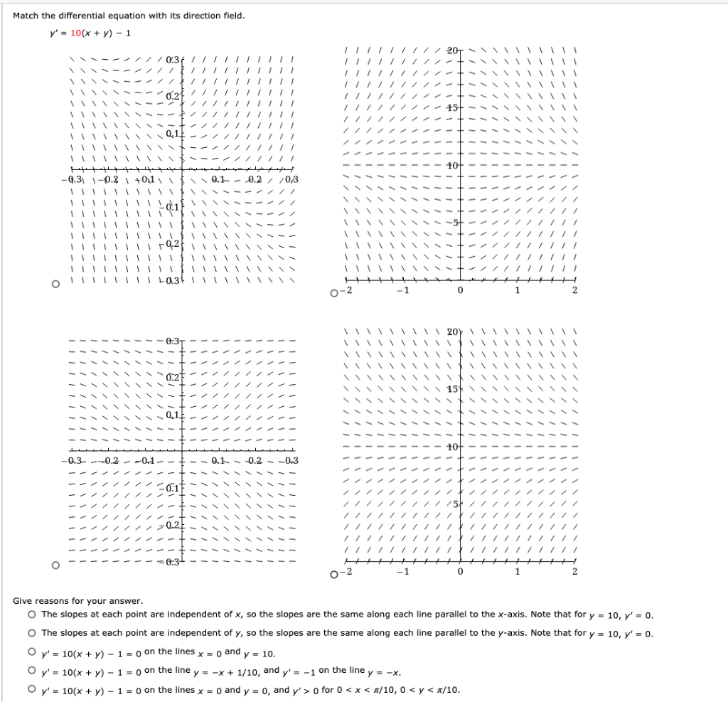 Solved Match the differential equation with its direction