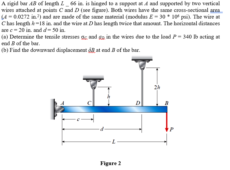 Solved A Rigid Bar AB Of Length L−66 In. Is Hinged To A | Chegg.com