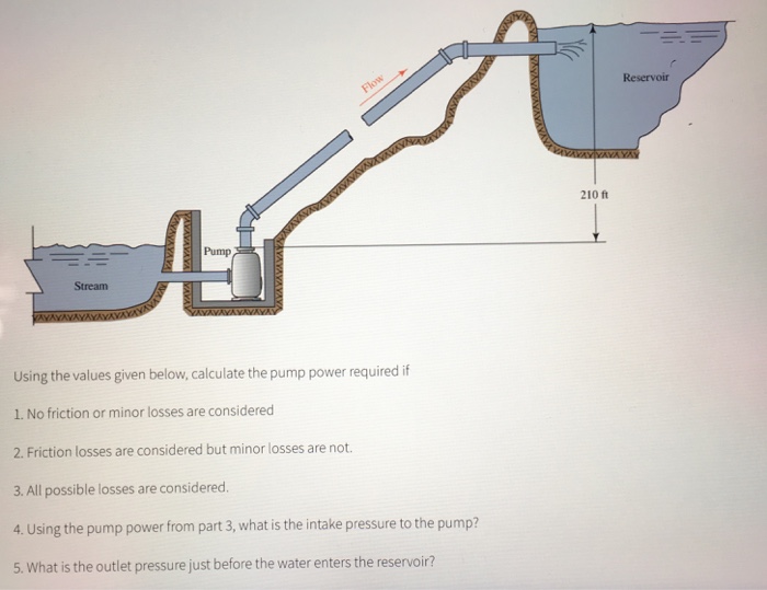 Solved Homework Water at 60 'F is being pumped from a stream | Chegg.com