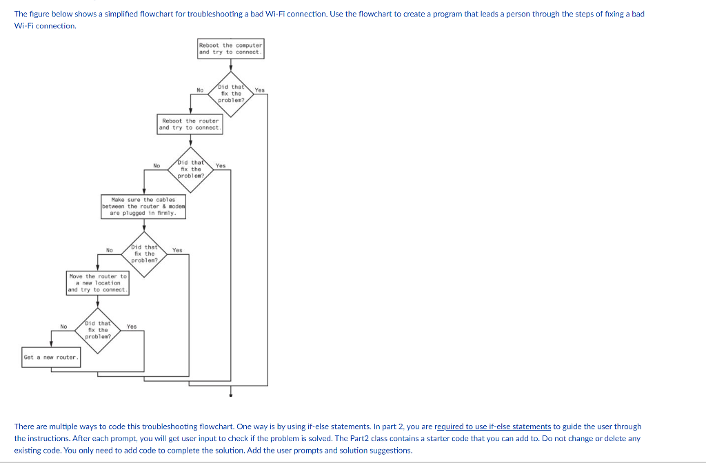 Solved The figure below shows a simplified flowchart for | Chegg.com