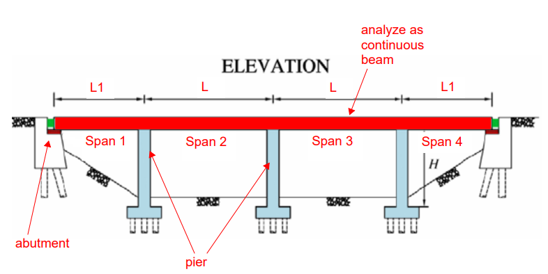 Solved Analyze the Bridge with the uniform load, w fully | Chegg.com