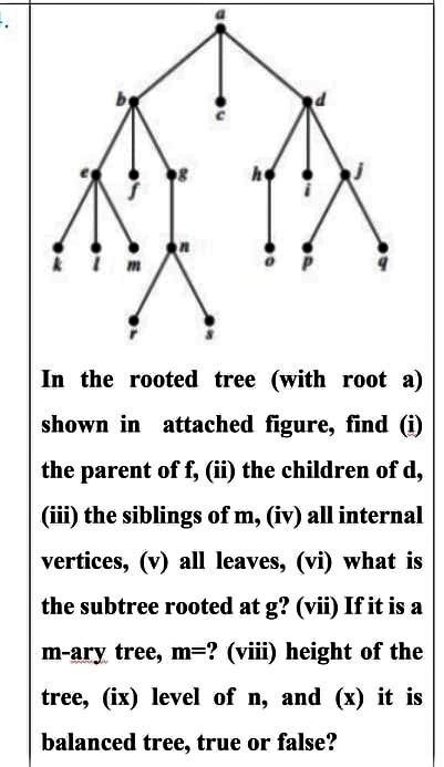 Solved ho In the rooted tree (with root a) shown in attached | Chegg.com